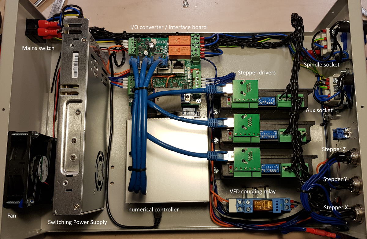 Image: Switch box, electronics fully assembled, opened