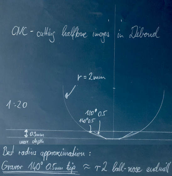 Image: my drawing for V-cut to radius cutter approximation