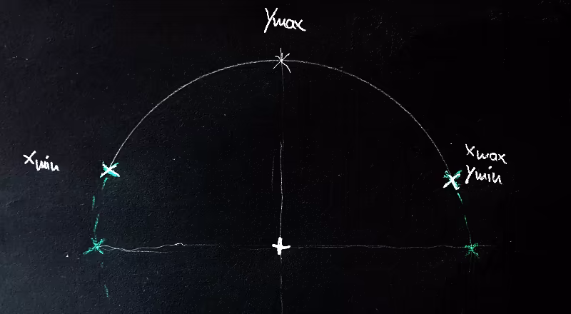Image: Possible coordinate extreme values of an arc segment