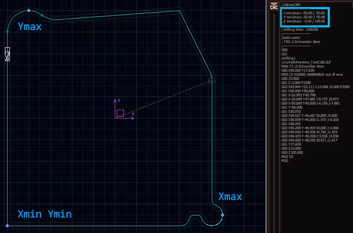 Image: Visual example of an extreme value dataset for a simple geometry