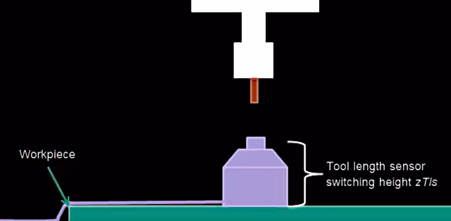 Image: Image: Drawing of Tool Length Sensor on stock material with distance spindle collet, visualizing Z0 measurement